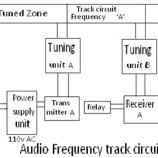 888east betting|AUDIO FREQUENCY TRACK CIRCUIT .